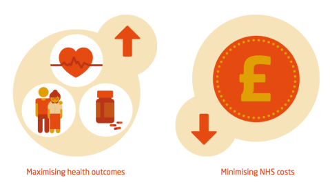 Productivity in the NHS
